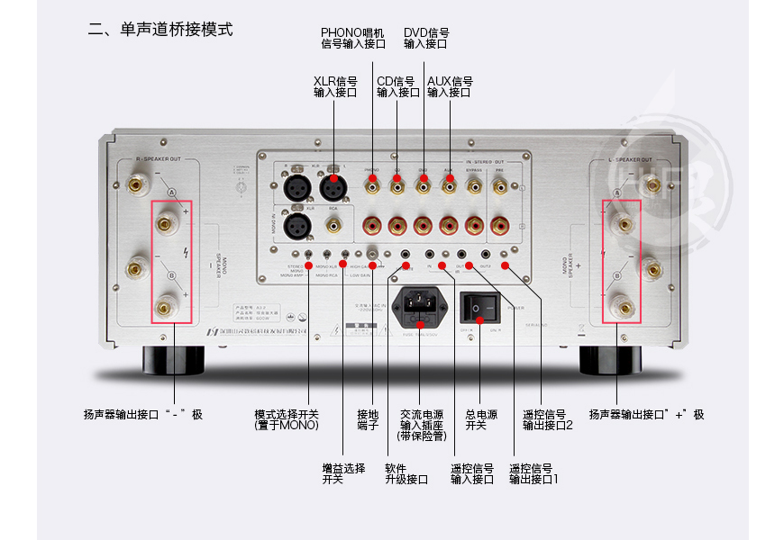 山靈A3.2,Shanling A3.2,山靈合并機