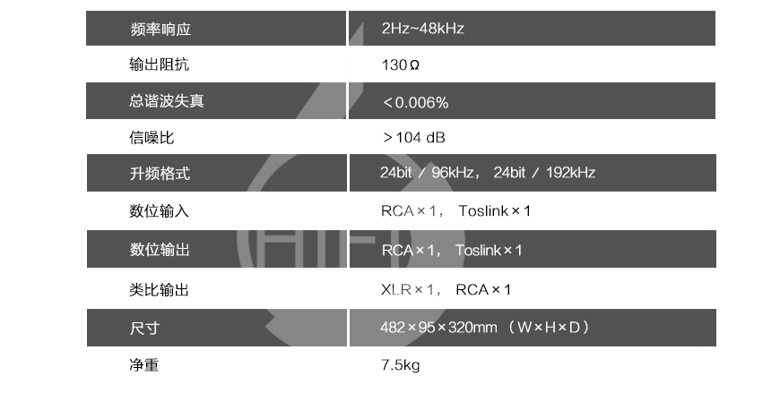 柏林之聲102,Burmester 102,柏林之聲CD播放器