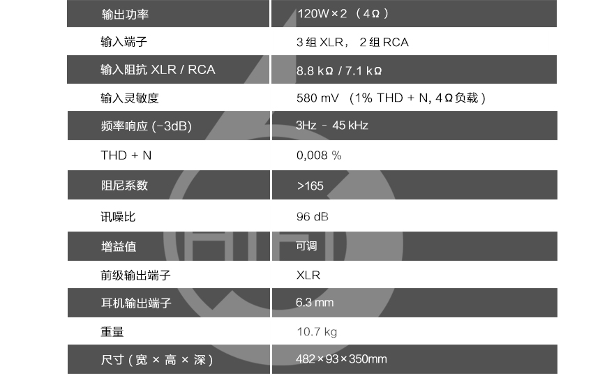 柏林之聲101,Burmester 101,柏林之聲合并功放