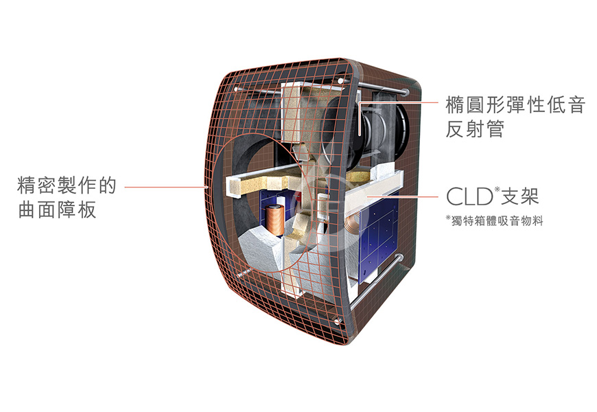 KEF LS50 Wireless,英國KEF LS50 Wireless 書架音箱,英國KEF HIFI音箱