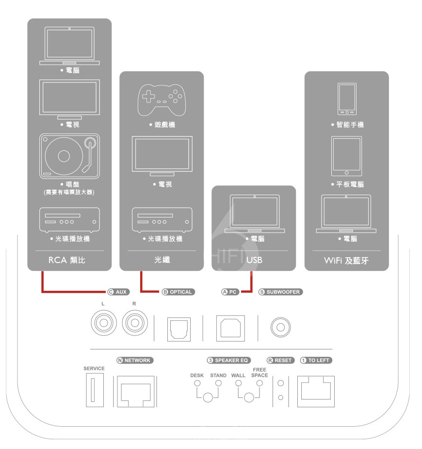 KEF LS50 Wireless,英國KEF LS50 Wireless 書架音箱,英國KEF HIFI音箱