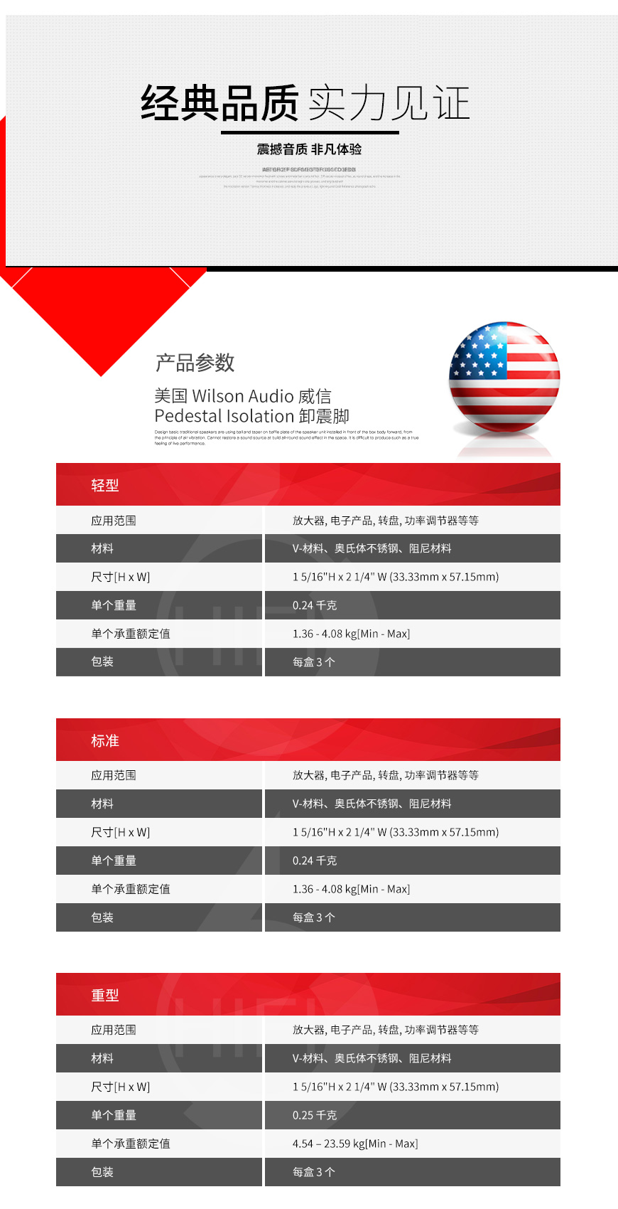 美國,Wilson Audio 威信,Wilson Audio,威信,Pedestal Isolation,卸震腳