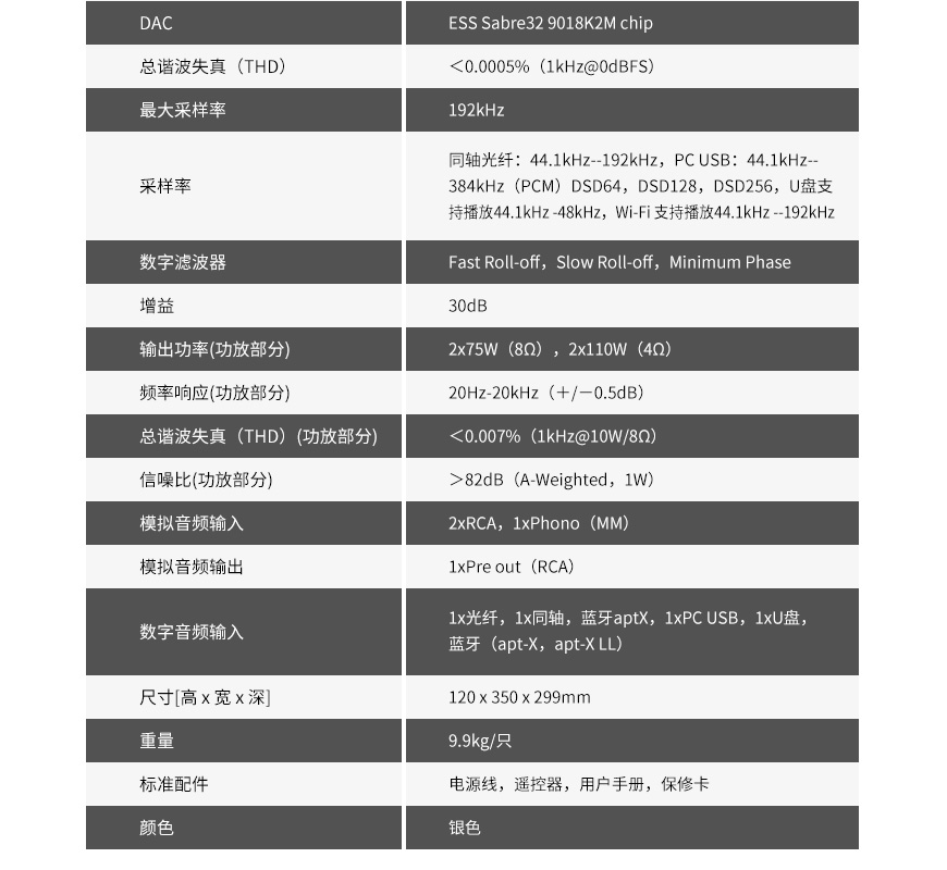 英國,Audiolab,傲立,N8,DSD解碼,DSD,解碼,藍牙,耳放,唱放,功放,一體機
